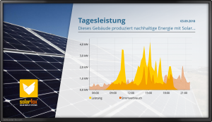 Solar-Display