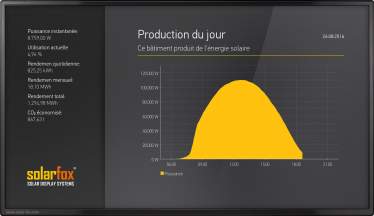 Panneau d'affichage Solaire de Solarfox®