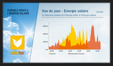 Solar Display von Solarfox®