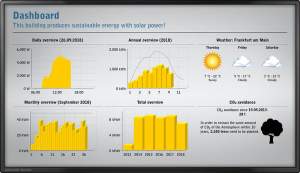 Product comparison for photovoltaic displays - SOLARFOX®