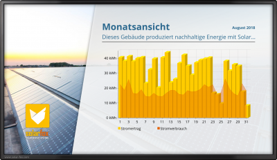 Solar-Display