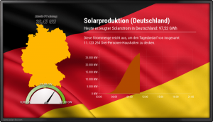 Solar-Display